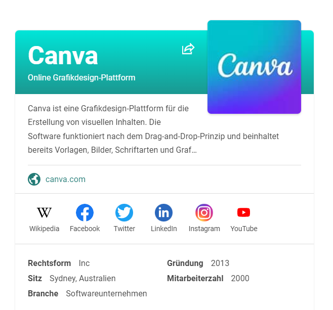 Online-Design mit CANVA – Ein Überblick